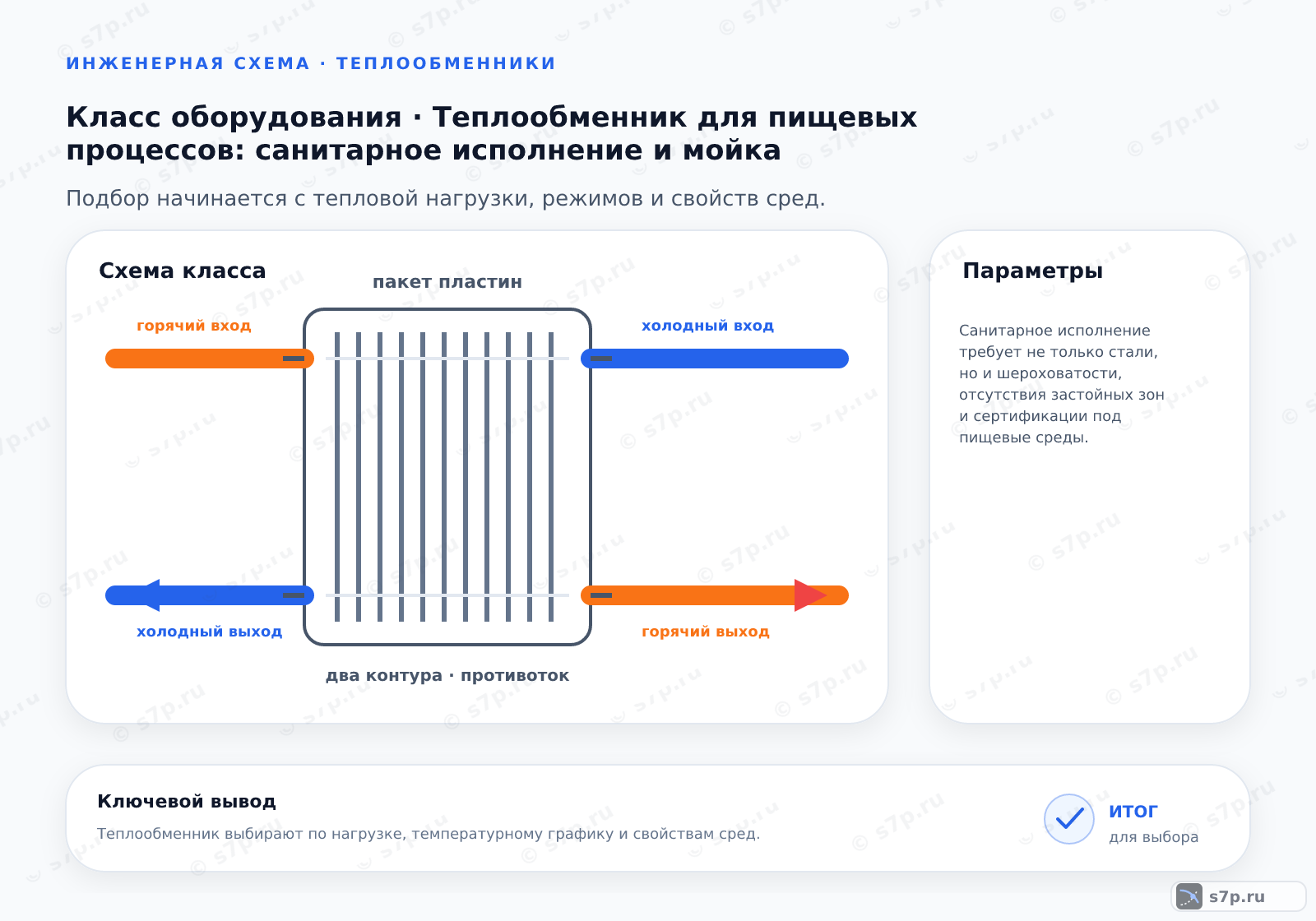 Схема класса «теплообменник» для темы «Теплообменник для пищевых процессов: санитарное исполнение и мойка»: ключевые параметры — Санитарное исполнение требует не только стали, но и шероховатости, отсутствия застойных зон и сертификации под пищевые среды.; Углеродистая сталь не допускается для прямого контакта с пищевыми продуктами из-за риска коррозии и выделения ионов железа. Она может использоваться только для внешних оболочек или теплоносителей, не контактирующих с продуктом. Для пищевых сред требуется нержавеющая сталь с пассивирующим слоем, обеспечивающим коррозионную стойкость.