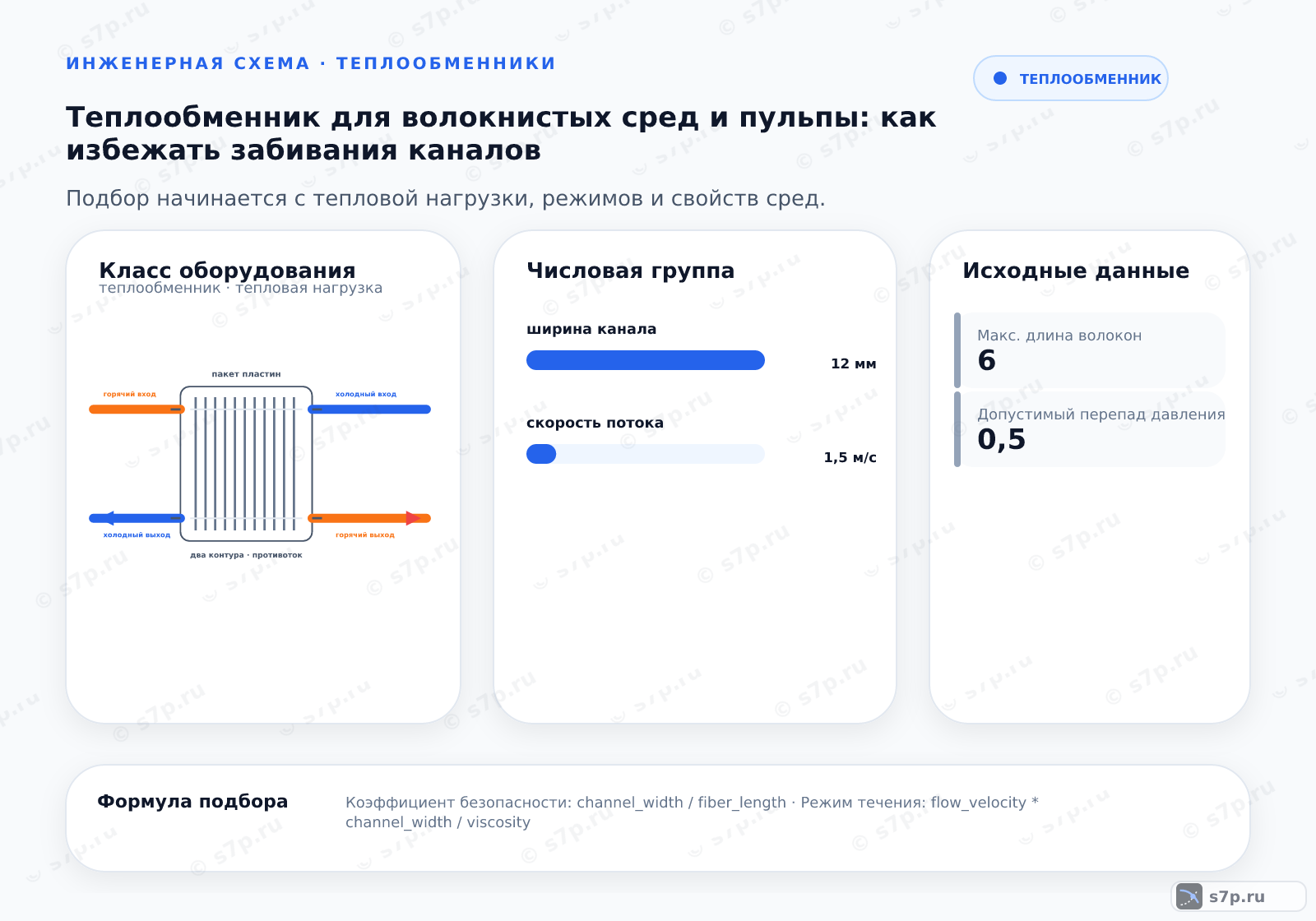Hero-инфографика темы «Теплообменник для волокнистых сред и пульпы: как избежать забивания каналов»: теплообменник; ключевые данные: ширина канала — 12 мм; скорость потока — 1,5 м/с; точка скорости потока — 1,5 м/с