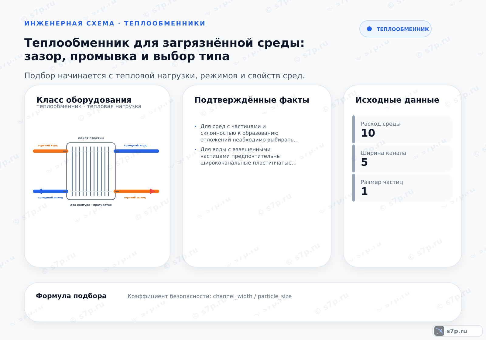Hero-инфографика темы «Теплообменник для загрязнённой среды: зазор, промывка и выбор типа»: теплообменник; ключевые данные: Для сред с частицами и склонностью к образованию отложений необходимо выбирать теплообменники с широкопроходными каналами, обеспечивающими высокую скорость потока для самоочищения и возможность механической промывки.; Для воды с взвешенными частицами предпочтительны ширококанальные пластинчатые или спиральные теплообменники. Они имеют большие проходные сечения, что снижает риск засорения и позволяет пропускать твердые включения без быстрого падения производительности. Кожухотрубные аппараты также подходят, но требуют более сложной конструкции для очистки. Важно учитывать размер частиц и их концентрацию при выборе типа.