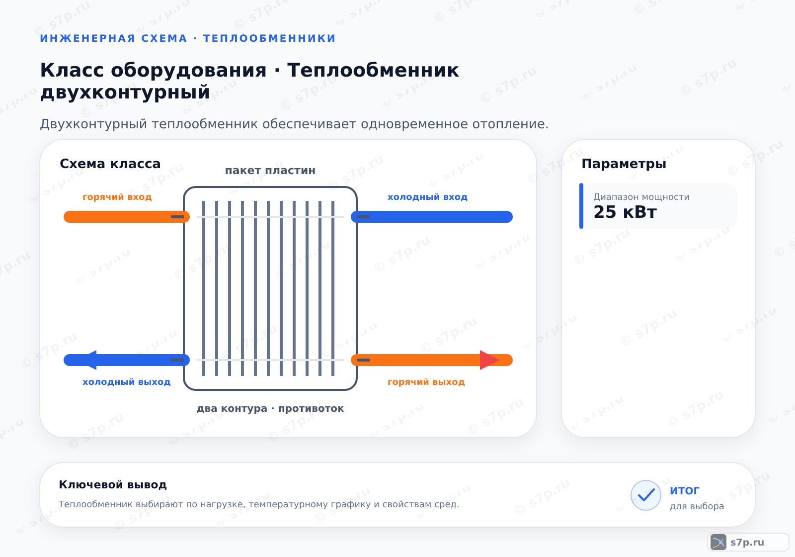 Схема класса «котёл» для темы «Теплообменник двухконтурный»: ключевые параметры — Диапазон мощности — 25 кВт
