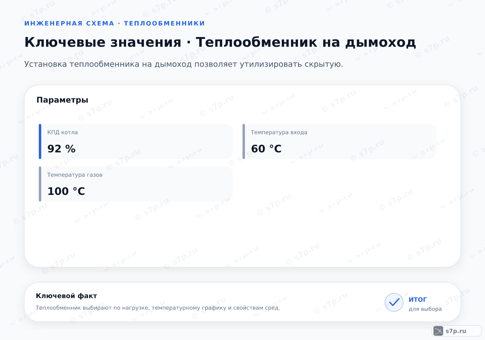 Карточки ключевых значений темы «Теплообменник на дымоход»: Температура входа — 60 °C; Температура газов — 100 °C