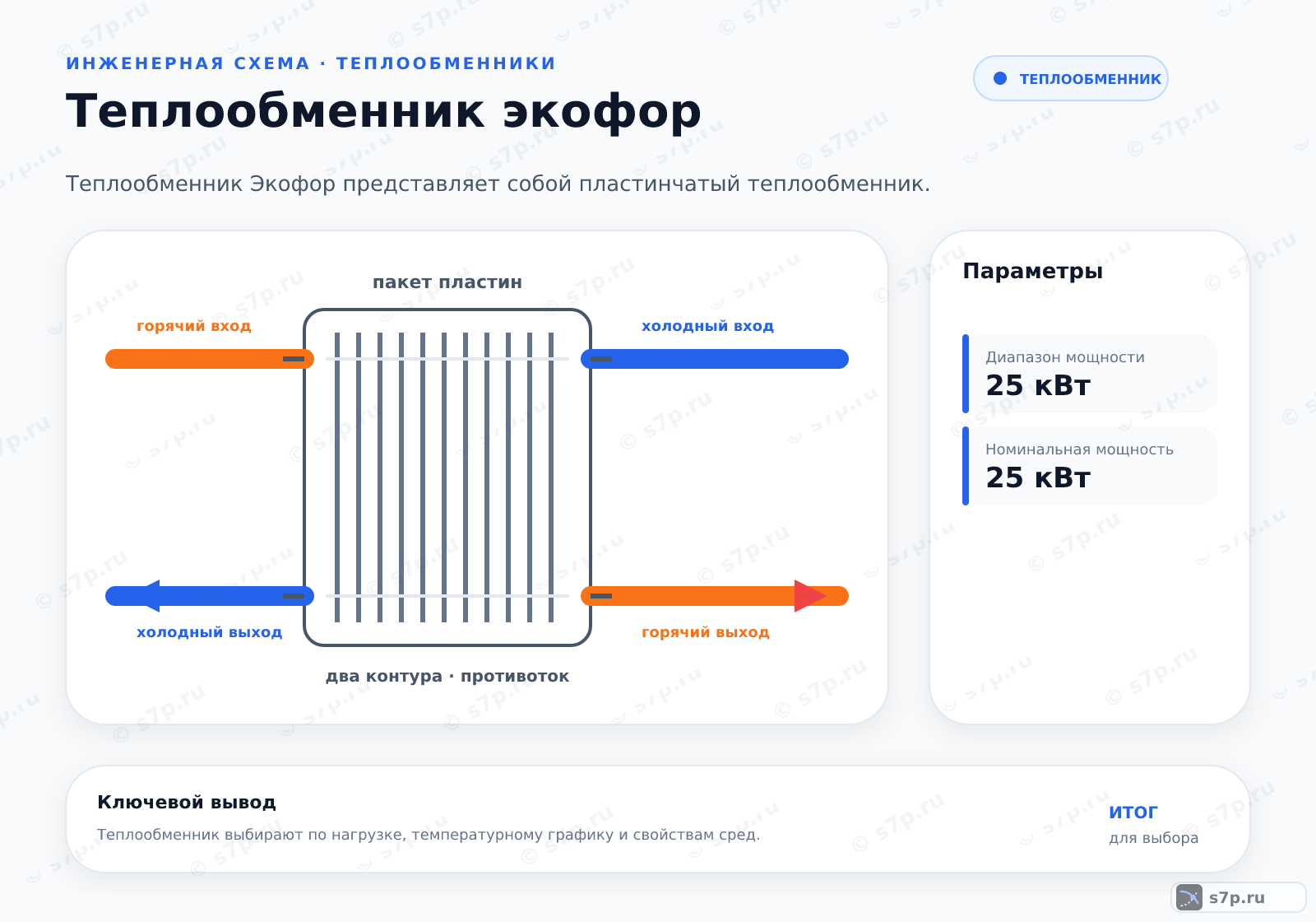 Hero-инфографика темы «Теплообменник экофор»: котёл; ключевые данные: Диапазон мощности — 25 кВт; Номинальная мощность — 25 кВт