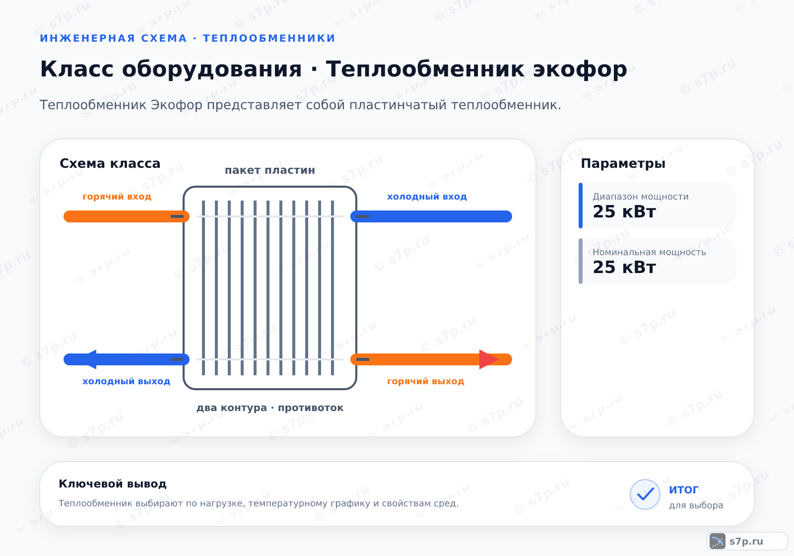 Схема класса «котёл» для темы «Теплообменник экофор»: ключевые параметры — Диапазон мощности — 25 кВт; Номинальная мощность — 25 кВт