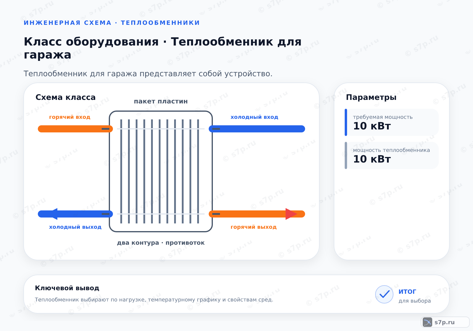 Схема класса «котёл» для темы «Теплообменник для гаража»: ключевые параметры — требуемая мощность — 10 кВт; мощность теплообменника — 10 кВт
