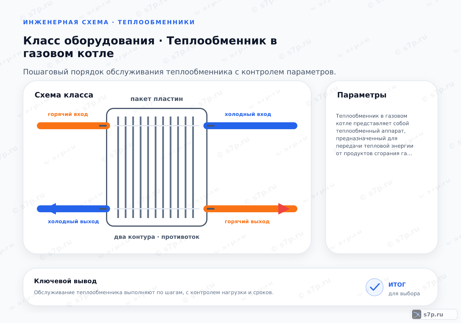 Схема класса «котёл» для темы «Теплообменник в газовом котле»: ключевые параметры — Теплообменник в газовом котле представляет собой теплообменный аппарат, предназначенный для передачи тепловой энергии от продуктов сгорания газа теплоносителю системы отопления или ГВС.; Отключите электропитание котла и перекройте газовый кран.