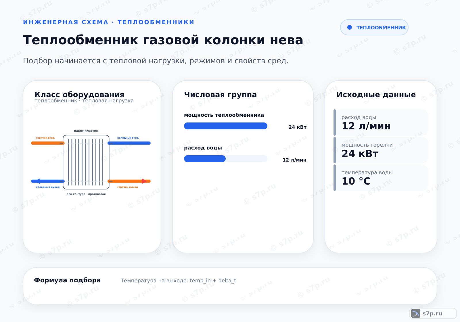 Hero-инфографика темы «Теплообменник газовой колонки нева»: котёл; ключевые данные: мощность теплообменника — 24 кВт; расход воды — 12 л/мин; расход воды — 12 л/мин; мощность горелки — 24 кВт; температура воды — 10 °C