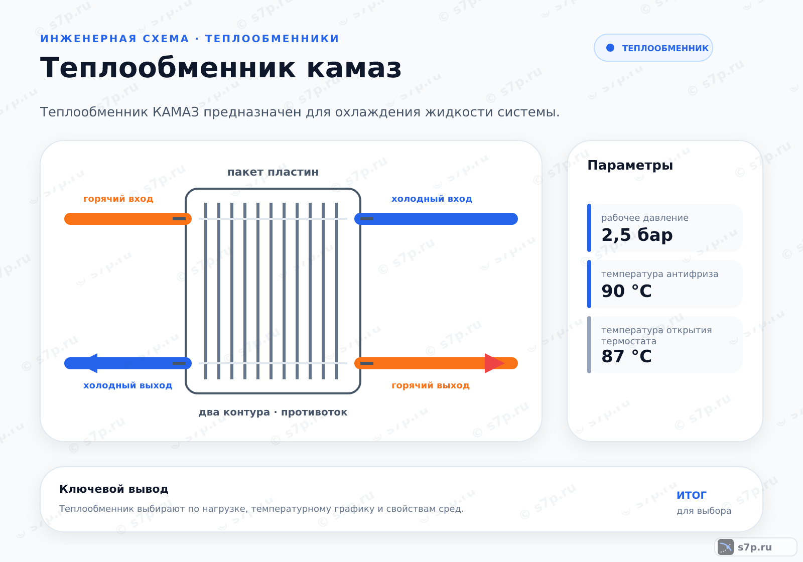 Hero-инфографика темы «Теплообменник камаз»: котёл; ключевые данные: рабочее давление — 2,5 бар; температура антифриза — 90 °C; температура открытия термостата — 87 °C