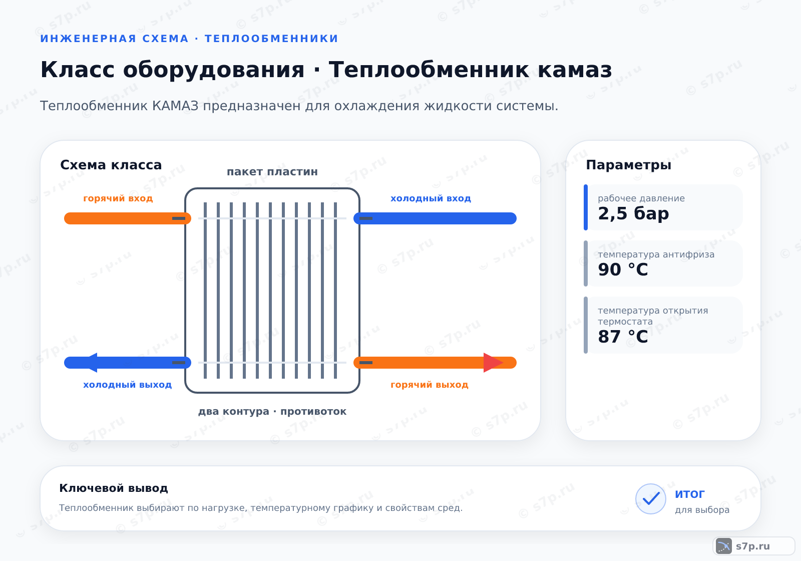 Схема класса «котёл» для темы «Теплообменник камаз»: ключевые параметры — рабочее давление — 2,5 бар; температура антифриза — 90 °C; температура открытия термостата — 87 °C