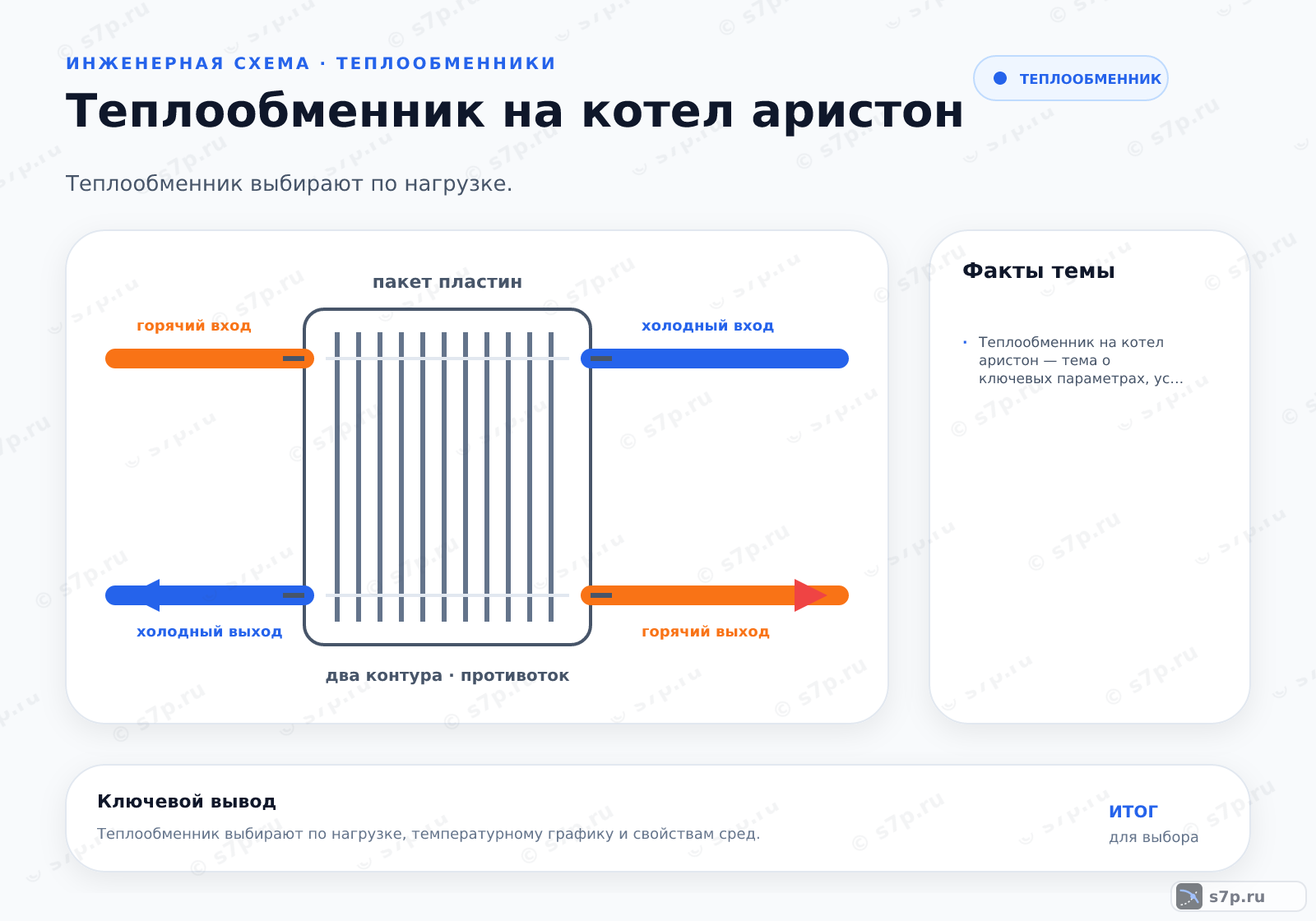 Hero-инфографика темы «Теплообменник на котел аристон»: котёл; ключевые данные: Теплообменник на котел аристон — тема о ключевых параметрах, условиях работы и практических ориентирах для выбора и эксплуатации оборудования
