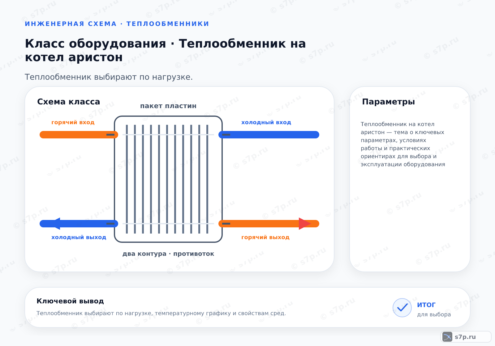 Схема класса «котёл» для темы «Теплообменник на котел аристон»: ключевые параметры — Теплообменник на котел аристон — тема о ключевых параметрах, условиях работы и практических ориентирах для выбора и эксплуатации оборудования