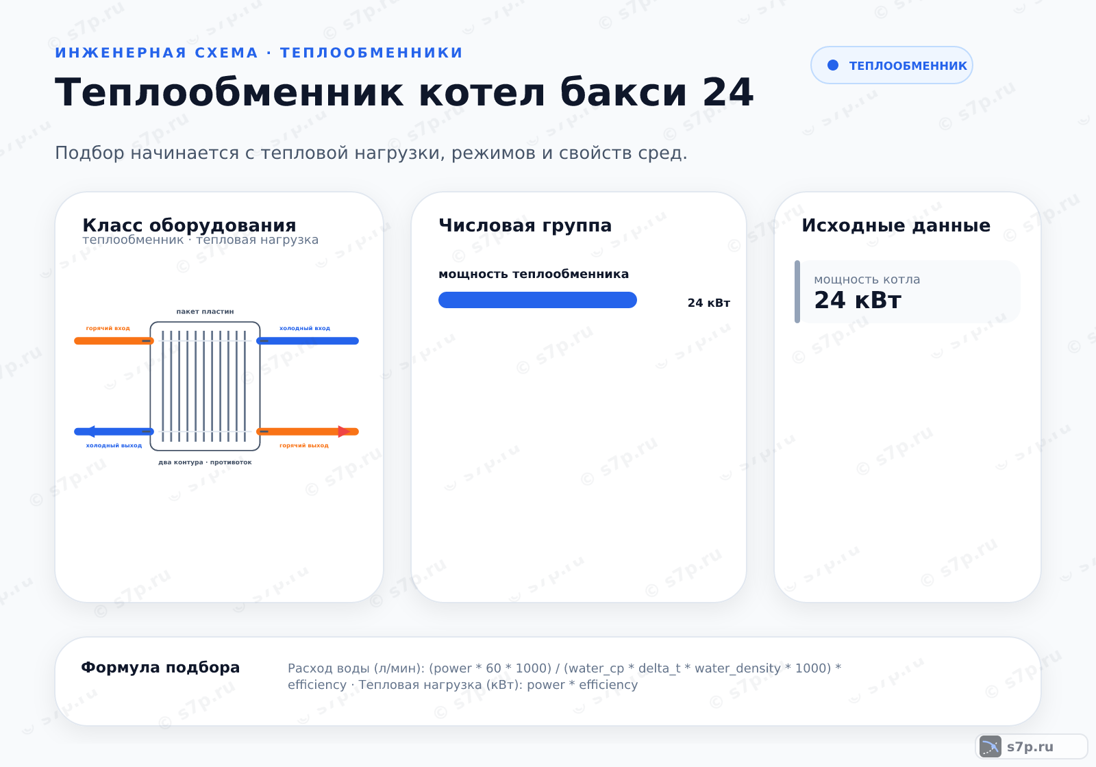 Hero-инфографика темы «Теплообменник котел бакси 24»: котёл; ключевые данные: мощность теплообменника — 24 кВт; мощность котла — 24 кВт