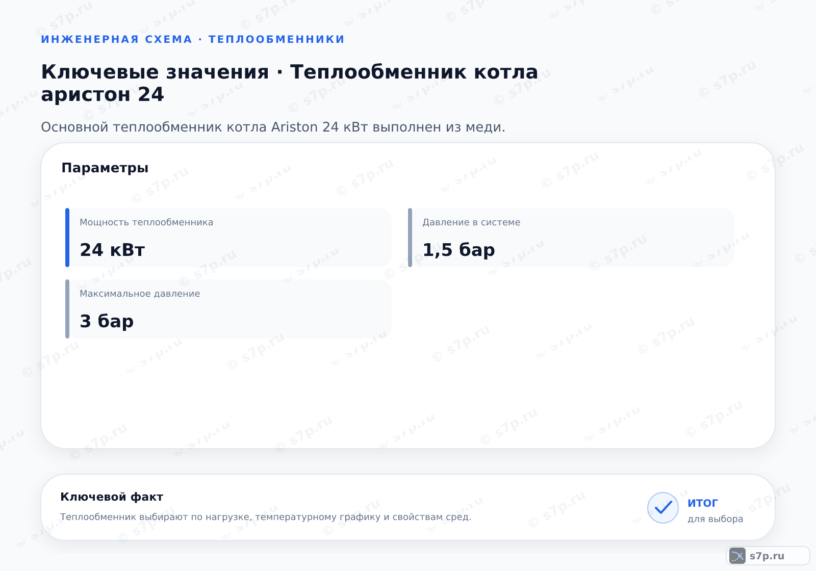 Карточки ключевых значений темы «Теплообменник котла аристон 24»: Давление в системе — 1,5 бар; Максимальное давление — 3 бар