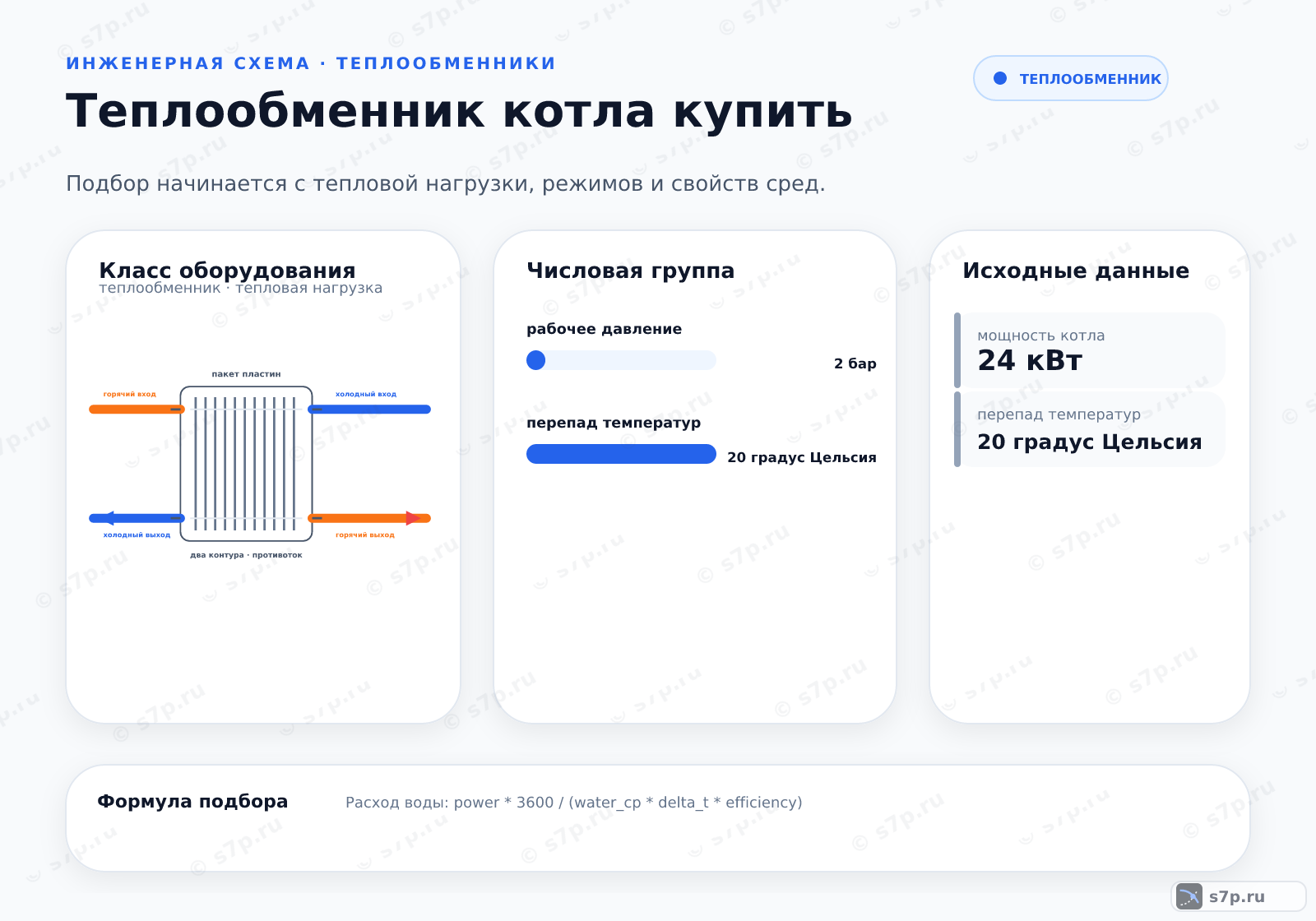 Hero-инфографика темы «Теплообменник котла купить»: котёл; ключевые данные: рабочее давление — 2 бар; перепад температур — 20 градус Цельсия; мощность котла — 24 кВт; перепад температур — 20 градус Цельсия