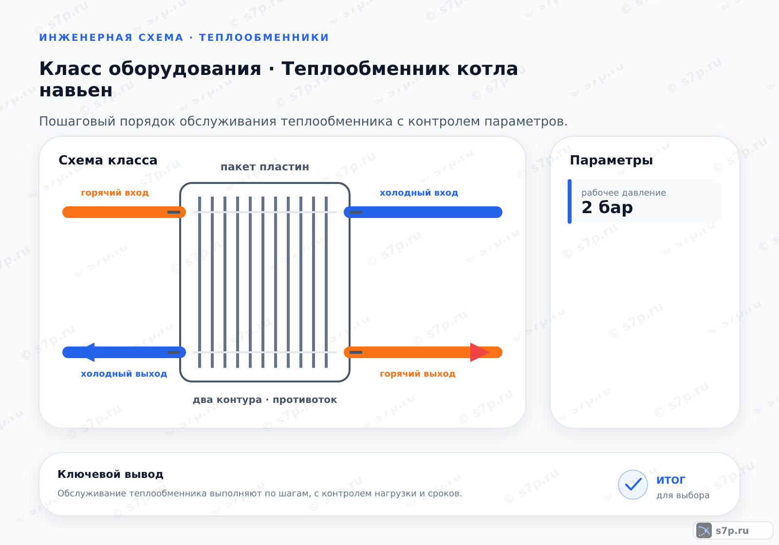 Схема класса «котёл» для темы «Теплообменник котла навьен»: ключевые параметры — рабочее давление — 2 бар