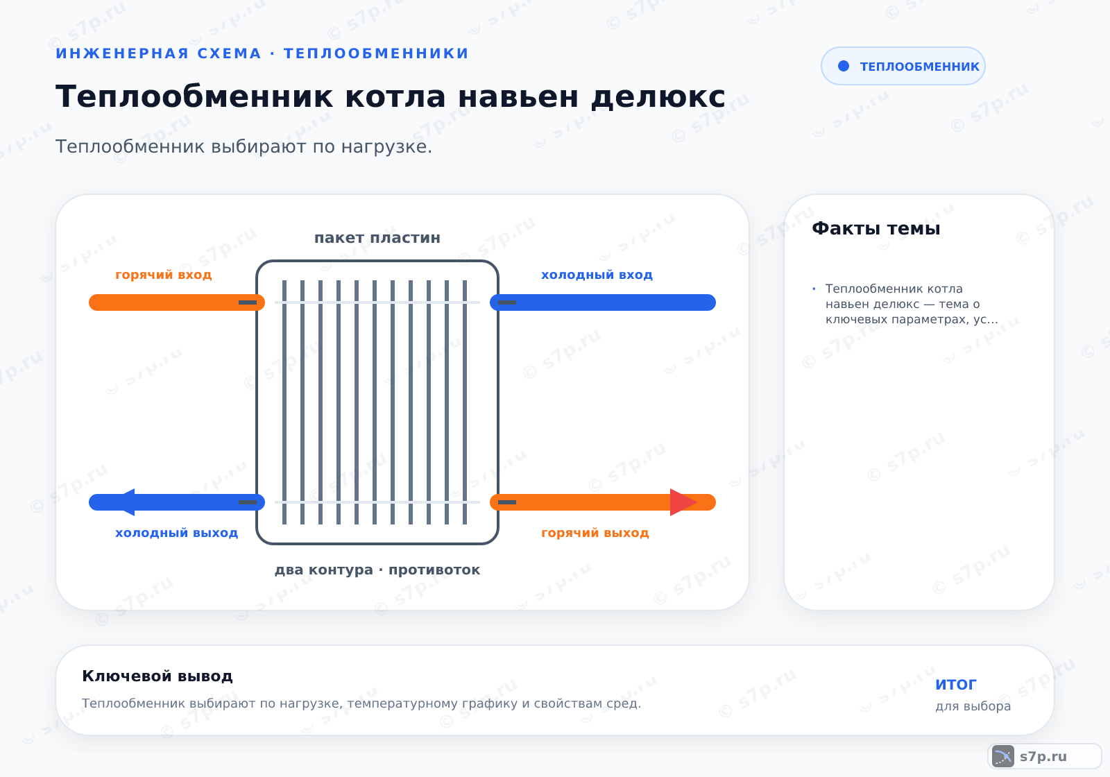 Hero-инфографика темы «Теплообменник котла навьен делюкс»: котёл; ключевые данные: Теплообменник котла навьен делюкс — тема о ключевых параметрах, условиях работы и практических ориентирах для выбора и эксплуатации оборудования