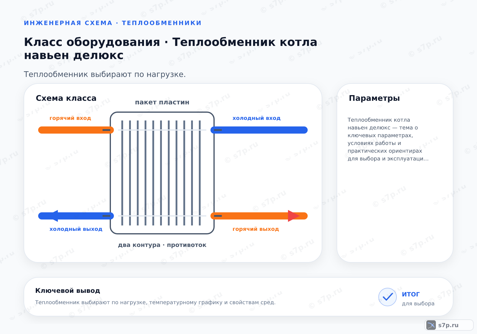 Карточки ключевых значений темы «Теплообменник котла навьен делюкс»: Теплообменник котла навьен делюкс — тема о ключевых параметрах, условиях работы и практических ориентирах для выбора и эксплуатации оборудования