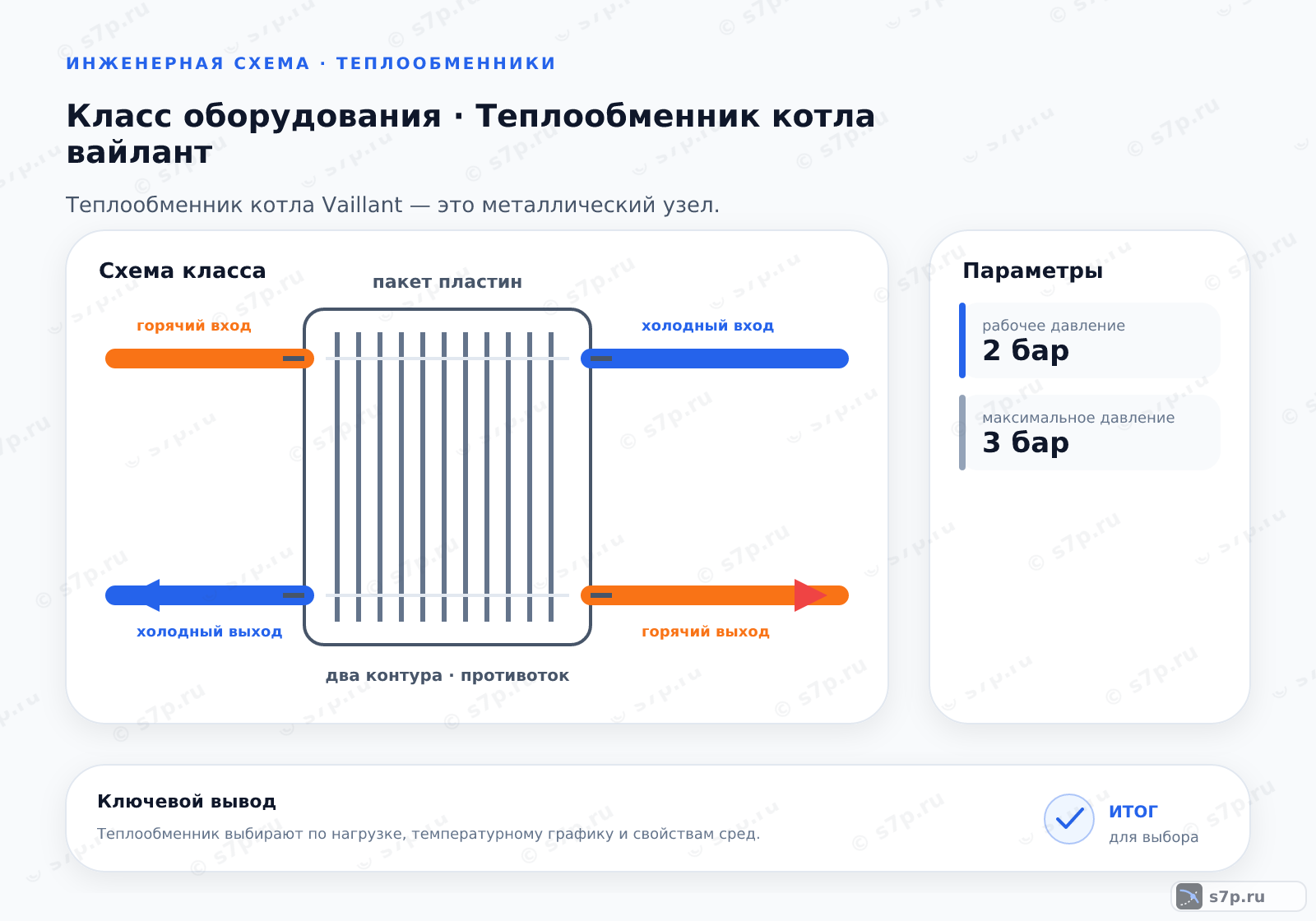 Схема класса «котёл» для темы «Теплообменник котла вайлант»: ключевые параметры — рабочее давление — 2 бар; максимальное давление — 3 бар