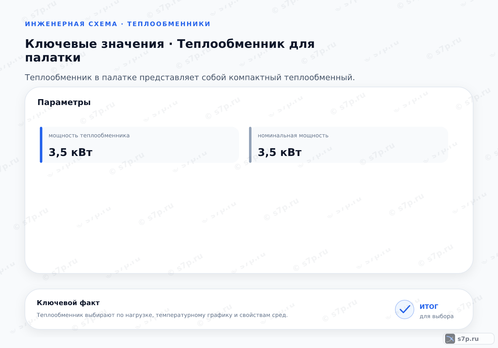 Карточки ключевых значений темы «Теплообменник для палатки»: мощность теплообменника — 3,5 кВт; номинальная мощность — 3,5 кВт