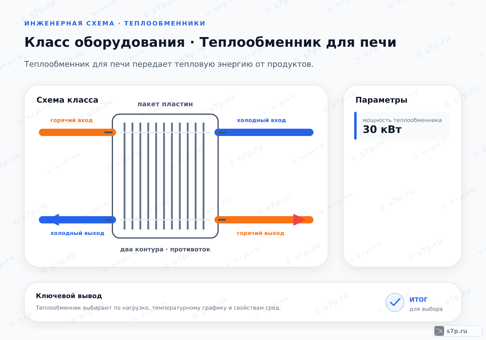 Схема класса «котёл» для темы «Теплообменник для печи»: ключевые параметры — мощность теплообменника — 30 кВт