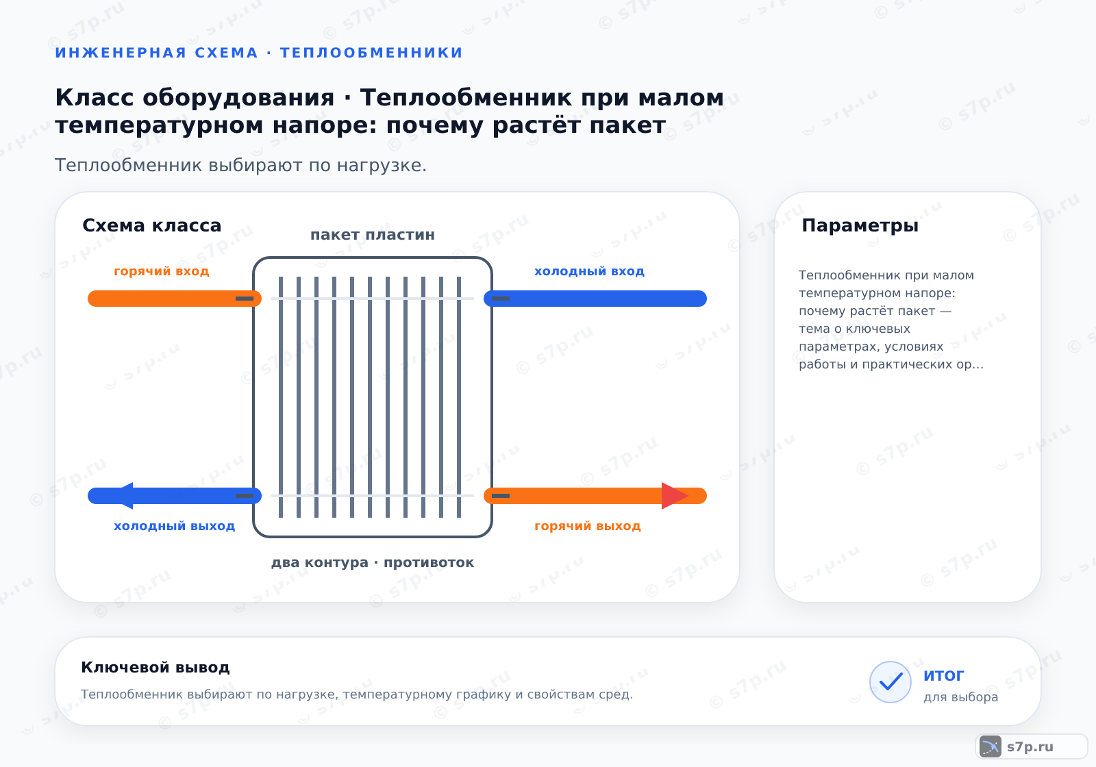 Схема класса «теплообменник» для темы «Теплообменник при малом температурном напоре: почему растёт пакет»: ключевые параметры — Теплообменник при малом температурном напоре: почему растёт пакет — тема о ключевых параметрах, условиях работы и практических ориентирах для выбора и эксплуатации оборудования