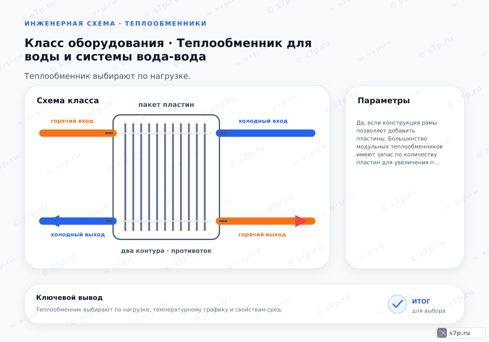 Схема класса «теплообменник» для темы «Теплообменник для воды и системы вода-вода»: ключевые параметры — Да, если конструкция рамы позволяет добавить пластины. Большинство модульных теплообменников имеют запас по количеству пластин для увеличения площади теплообмена. Однако необходимо проверить прочность рамы, наличие свободных отверстий для подвода труб и достаточность давления в системе для преодоления возросшего гидравлического сопротивления. Перед добавлением пластин необходимо убедиться, что максимальное давление и температура остаются в допустимых пределах для новой конфигурации.; Отключить систему и сбросить давление