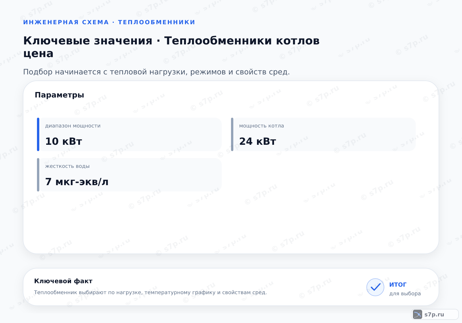 Карточки ключевых значений темы «Теплообменники котлов цена»: диапазон мощности — 10 кВт; мощность котла — 24 кВт