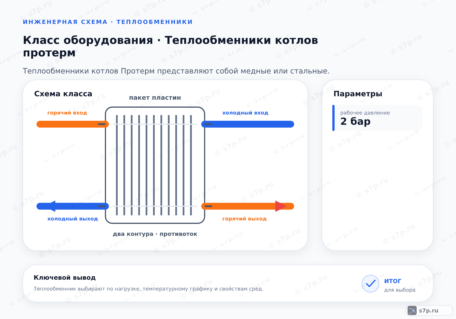 Схема класса «котёл» для темы «Теплообменники котлов протерм»: ключевые параметры — рабочее давление — 2 бар