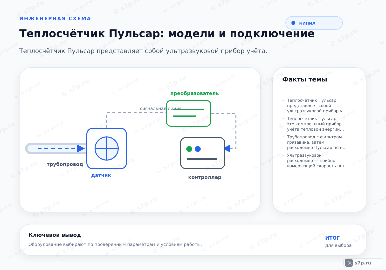 Hero-инфографика темы «Теплосчётчик Пульсар: модели и подключение»: КИПиА; ключевые данные: Теплосчётчик Пульсар представляет собой ультразвуковой прибор учёта тепловой энергии, предназначенный для коммерческого учёта расхода теплоносителя и расчёта потреблённой тепловой энергии в системах теплоснабжения.; Теплосчётчик Пульсар — это комплексный прибор учёта тепловой энергии, состоящий из расходомера ультразвукового типа, вычислителя и комплекта датчиков температуры, предназначенный для коммерческого учёта в системах отопления и горячего водоснабжения.