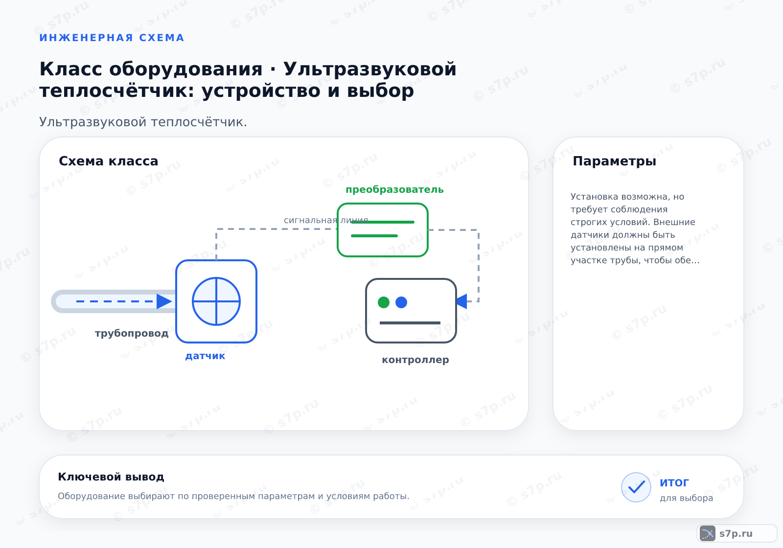Схема класса «КИПиА» для темы «Ультразвуковой теплосчётчик: устройство и выбор»: ключевые параметры — Установка возможна, но требует соблюдения строгих условий. Внешние датчики должны быть установлены на прямом участке трубы, чтобы обеспечить полное заполнение сечения и стабильный профиль скорости. Наличие сильных отложений или коррозии на внутренней поверхности трубы может искажать сигнал и снижать точность. Рекомендуется использовать трубы с гладкой внутренней поверхностью. Перед установкой необходимо проверить целостность трубопровода и отсутствие воздушных карманов. В случае сильного загрязнения труб может потребоваться их промывка или замена участка.; Качество воды критически важно для ультразвуковых счётчиков. Наличие крупных механических примесей, пузырьков воздуха или сильной кавитации может рассеивать или блокировать ультразвуковой сигнал, приводя к потере данных или ошибкам измерения. Чистая вода с минимальным содержанием взвешенных частиц обеспечивает наилучшие результаты. В системах с жёсткой водой и частыми осадками требуется установка фильтров грубой очистки. Также важно избегать попадания воздуха в трубопровод, так как газовые пузырьки сильно влияют на скорость звука.