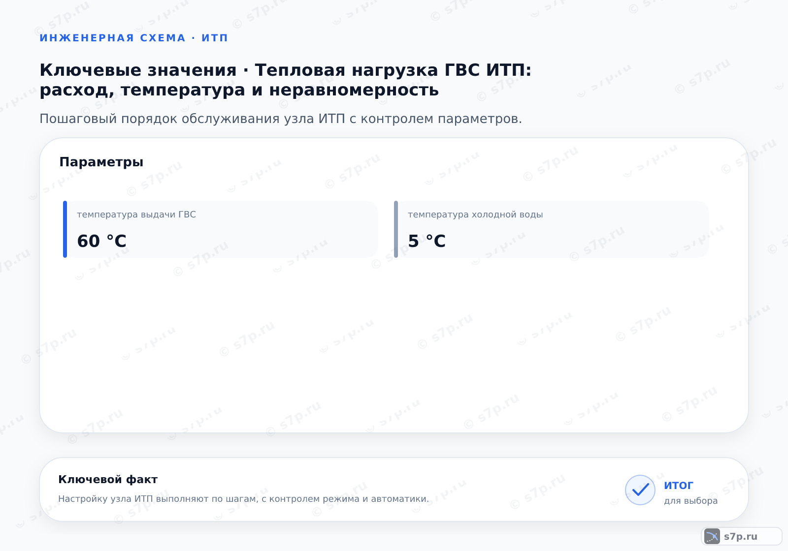 Карточки ключевых значений темы «Тепловая нагрузка ГВС ИТП: расход, температура и неравномерность»: температура выдачи ГВС — 60 °C; температура холодной воды — 5 °C