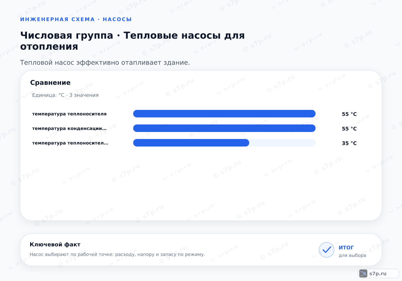 Сравнение однородных величин темы «Тепловые насосы для отопления» (°C): температура теплоносителя — 55 °C; температура конденсации хладагента — 55 °C; температура теплоносителя в обратке — 35 °C