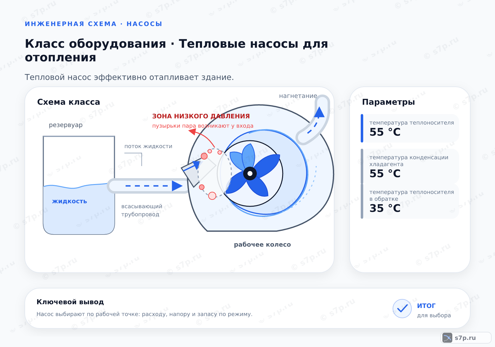 Схема класса «насос» для темы «Тепловые насосы для отопления»: ключевые параметры — температура теплоносителя — 55 °C; температура конденсации хладагента — 55 °C; температура теплоносителя в обратке — 35 °C