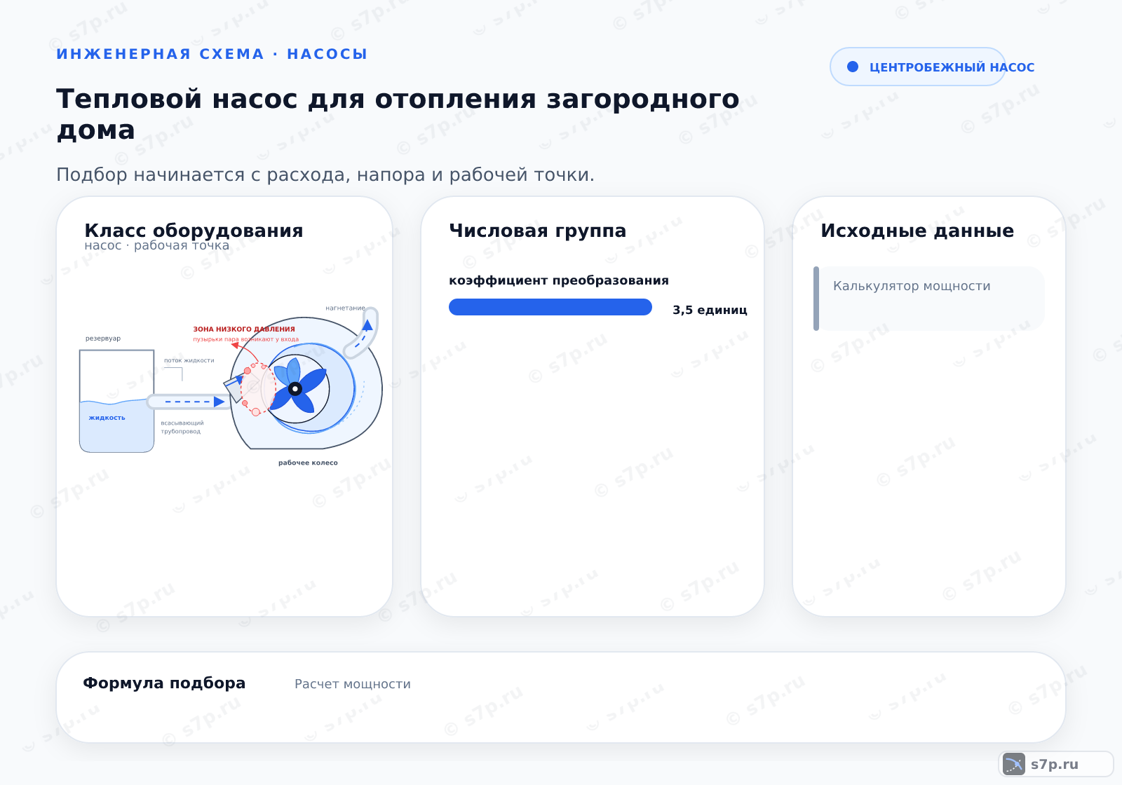 Hero-инфографика темы «Тепловой насос для отопления загородного дома»: котёл; ключевые данные: коэффициент преобразования — 3,5 единиц
