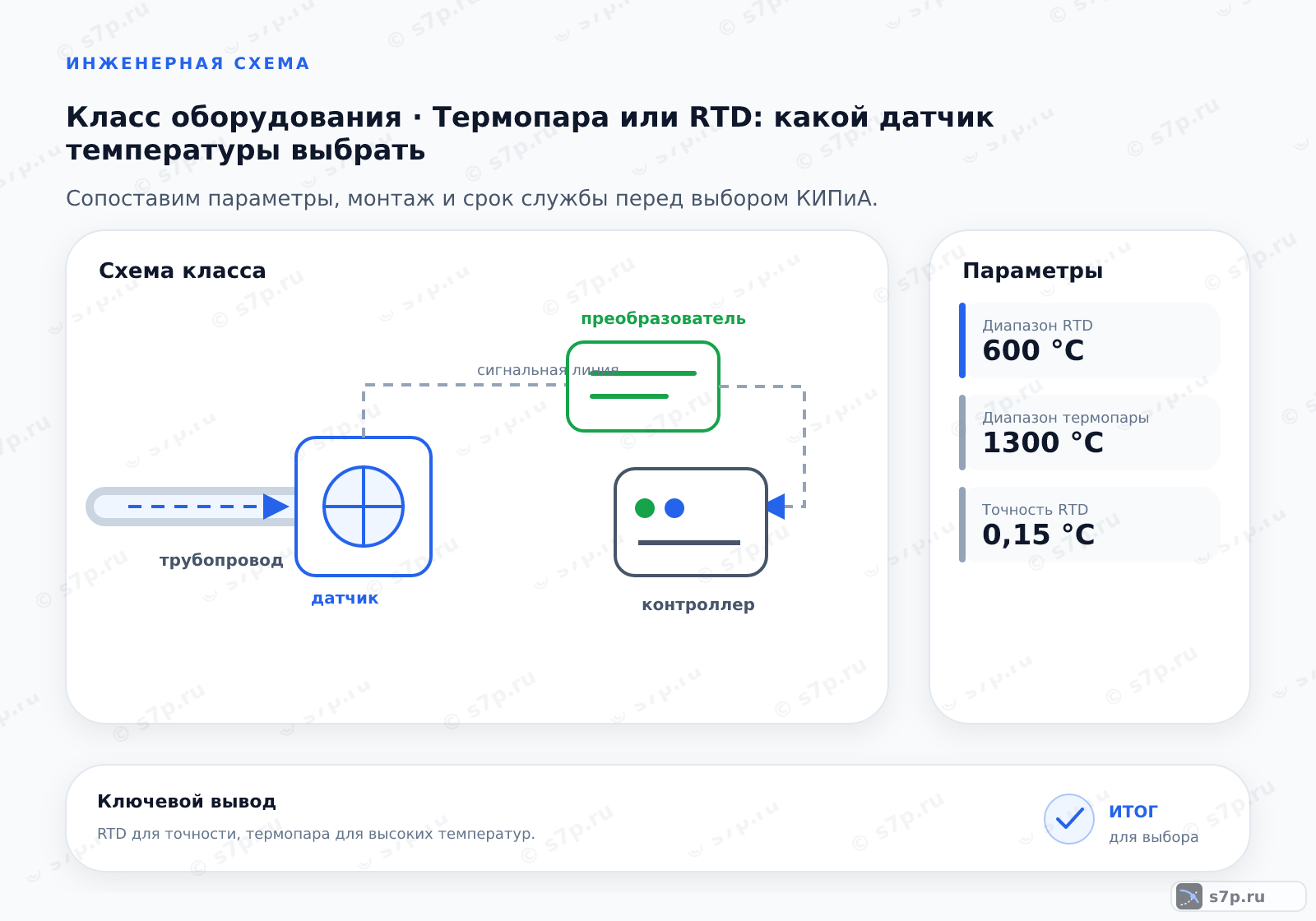 Схема класса «КИПиА» для темы «Термопара или RTD: какой датчик температуры выбрать»: ключевые параметры — Диапазон RTD — 600 °C; Диапазон термопары — 1300 °C; Точность RTD — 0,15 °C