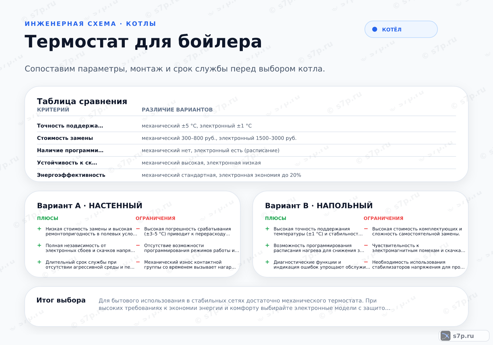 Hero-инфографика темы «Термостат для бойлера»: котёл; ключевые данные: рабочее давление — 6 бар; дополнительная экономия — 15 %; погрешность срабатывания — 5 °C