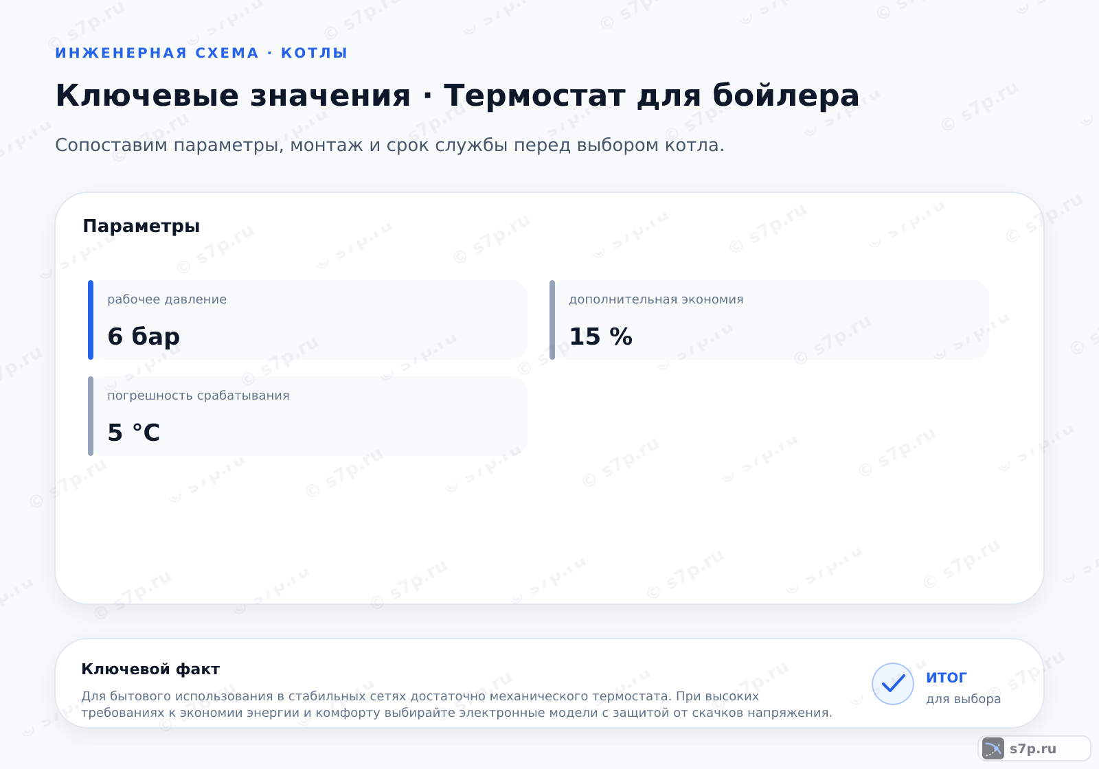 Карточки ключевых значений темы «Термостат для бойлера»: рабочее давление — 6 бар