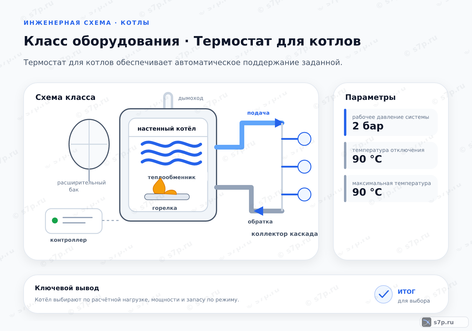 Схема класса «котёл» для темы «Термостат для котлов»: ключевые параметры — рабочее давление системы — 2 бар; температура отключения — 90 °C; максимальная температура — 90 °C