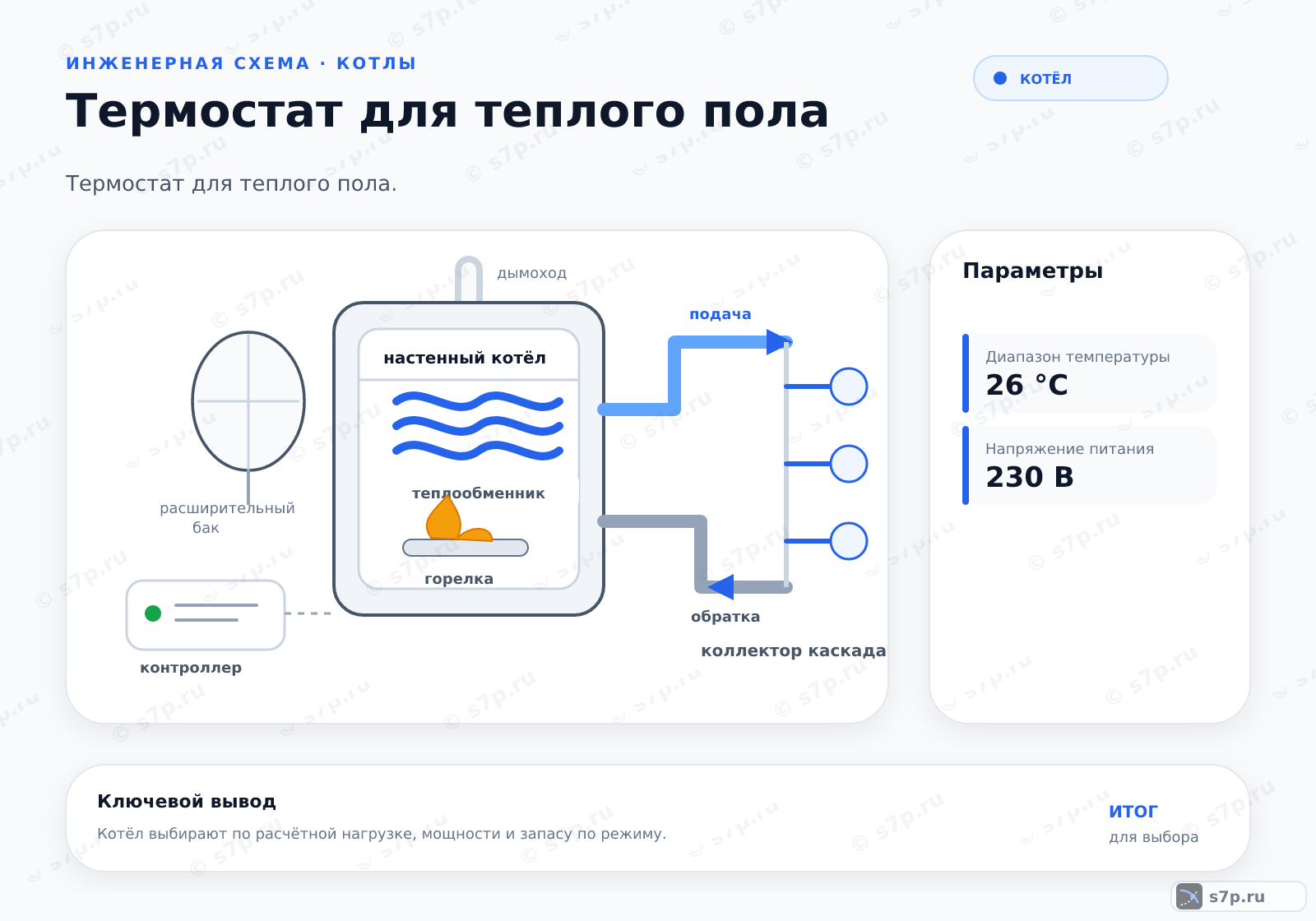 Hero-инфографика темы «Термостат для теплого пола»: котёл; ключевые данные: Диапазон температуры — 26 °C; Напряжение питания — 230 В