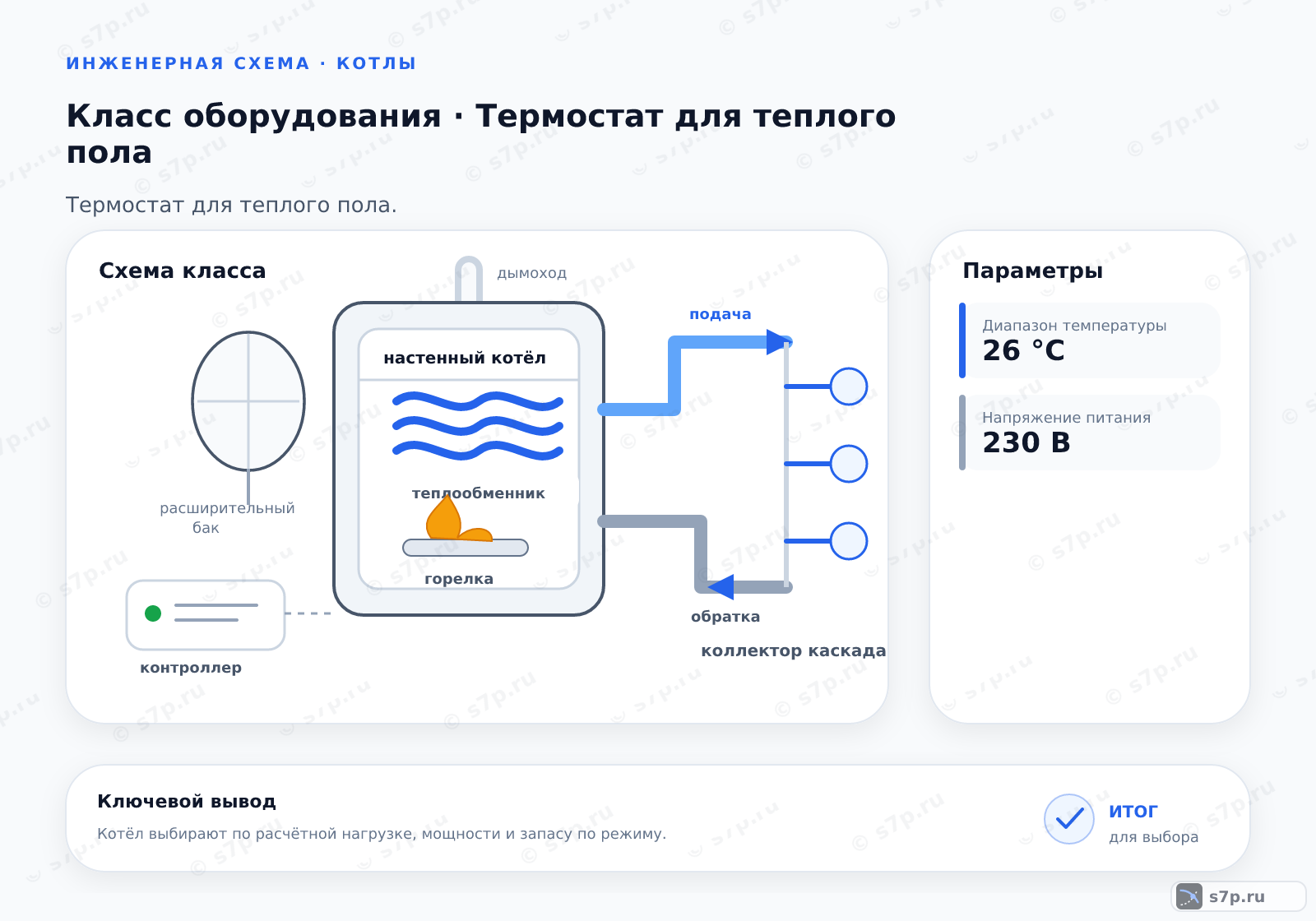 Схема класса «котёл» для темы «Термостат для теплого пола»: ключевые параметры — Диапазон температуры — 26 °C; Напряжение питания — 230 В