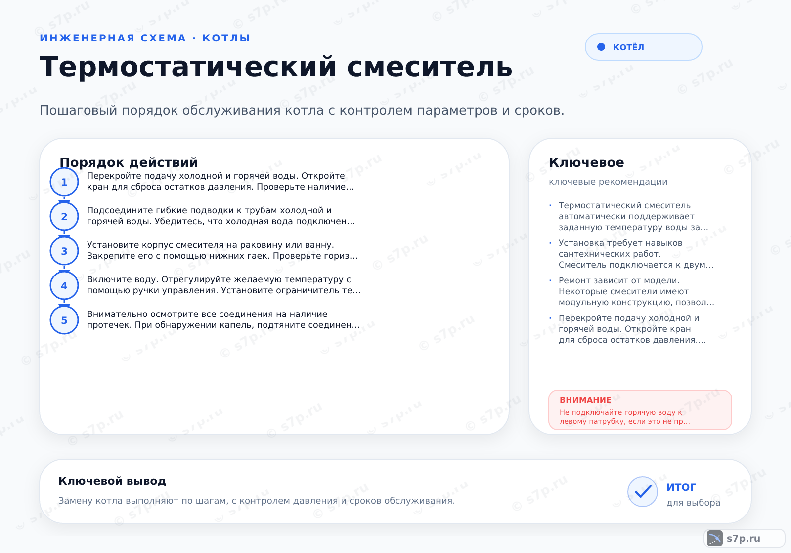Hero-инфографика темы «Термостатический смеситель»: котёл; ключевые данные: Диапазон температуры — 42 °C; Номинальное давление — 10 бар