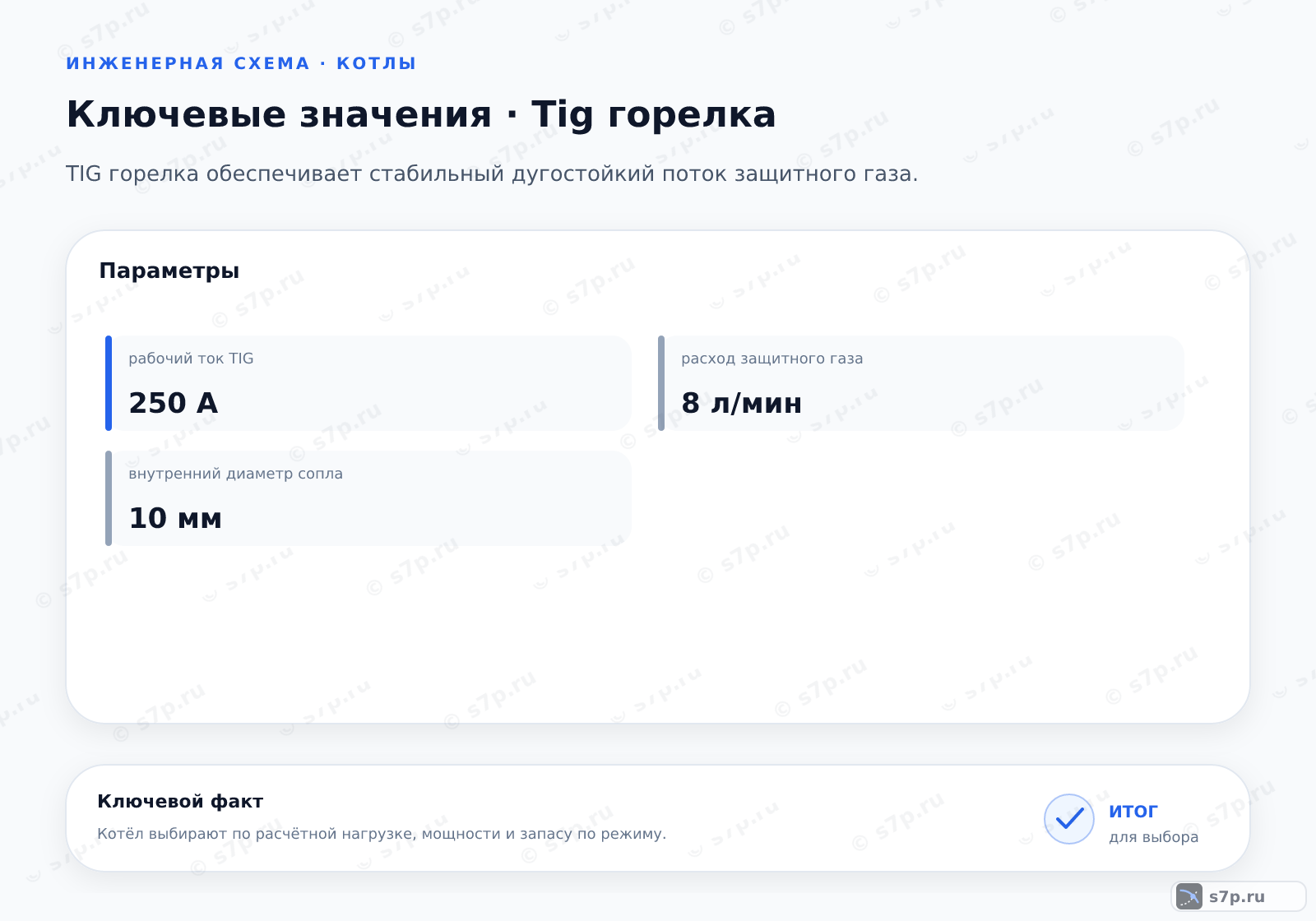 Карточки ключевых значений темы «Tig горелка»: рабочий ток TIG — 250 А