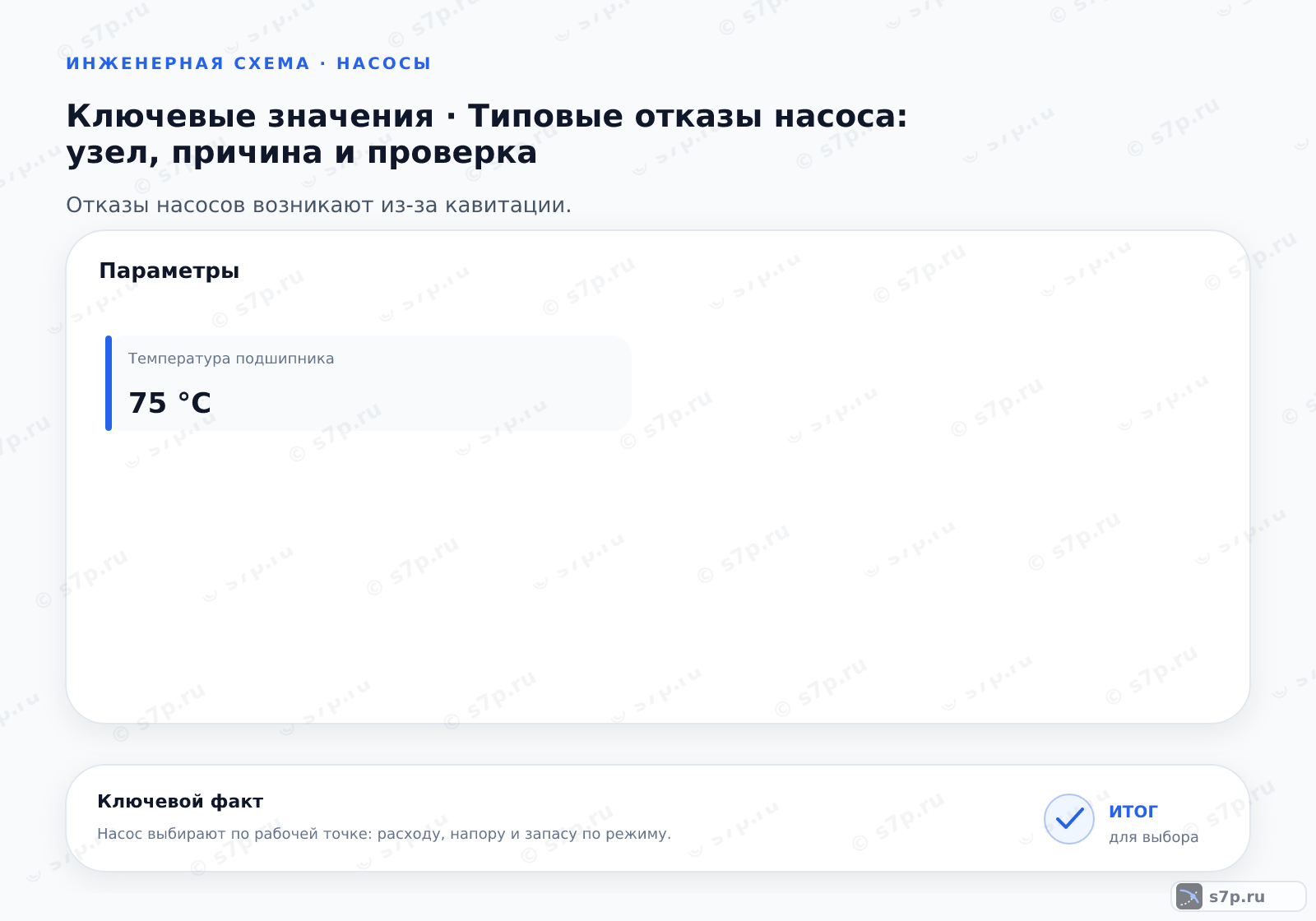 Карточки ключевых значений темы «Типовые отказы насоса: узел, причина и проверка»: Температура подшипника — 75 °C
