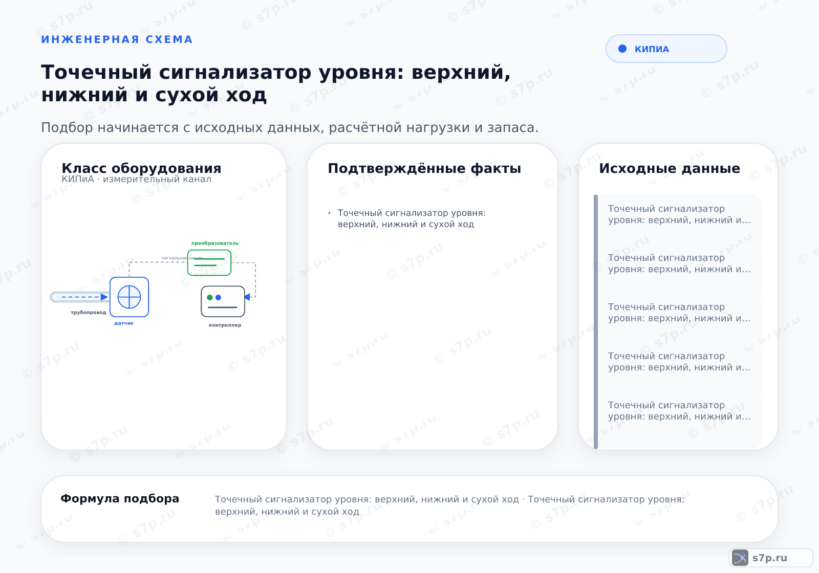 Hero-инфографика темы «Точечный сигнализатор уровня: верхний, нижний и сухой ход»: КИПиА; ключевые данные: Точечный сигнализатор уровня: верхний, нижний и сухой ход