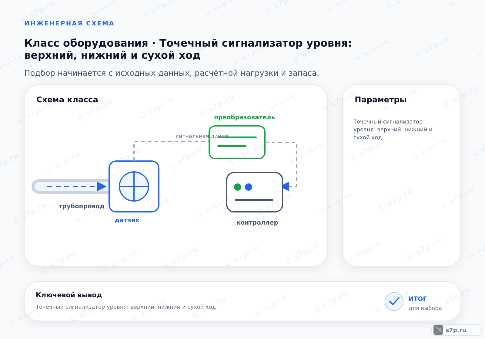 Карточки ключевых значений темы «Точечный сигнализатор уровня: верхний, нижний и сухой ход»: Точечный сигнализатор уровня: верхний, нижний и сухой ход