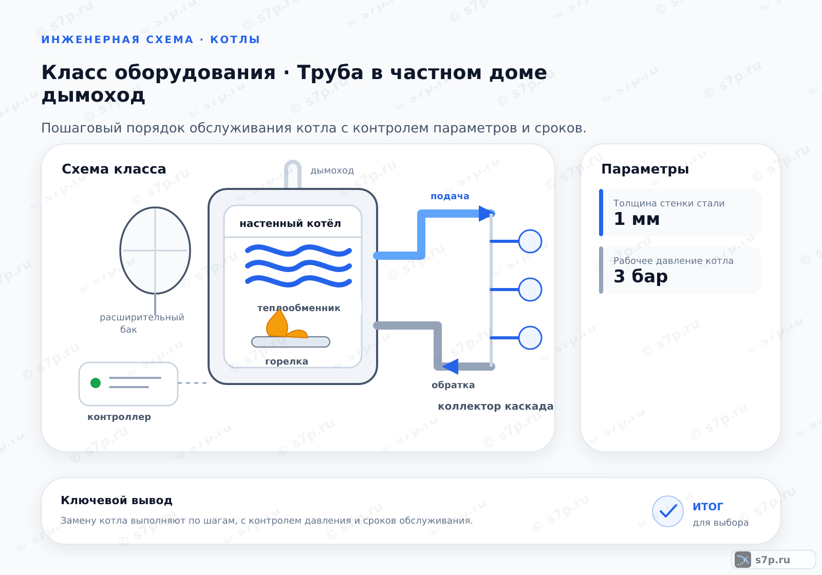 Схема класса «котёл» для темы «Труба в частном доме дымоход»: ключевые параметры — Толщина стенки стали — 1 мм; Рабочее давление котла — 3 бар