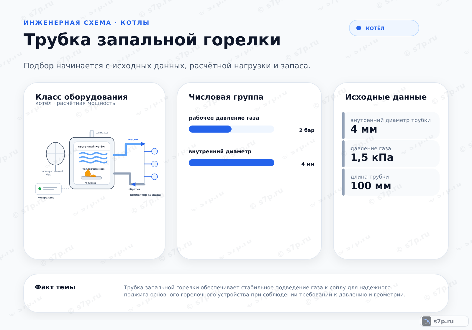 Hero-инфографика темы «Трубка запальной горелки»: котёл; ключевые данные: рабочее давление газа — 2 бар; внутренний диаметр — 4 мм; внутренний диаметр трубки — 4 мм; давление газа — 1,5 кПа; длина трубки — 100 мм