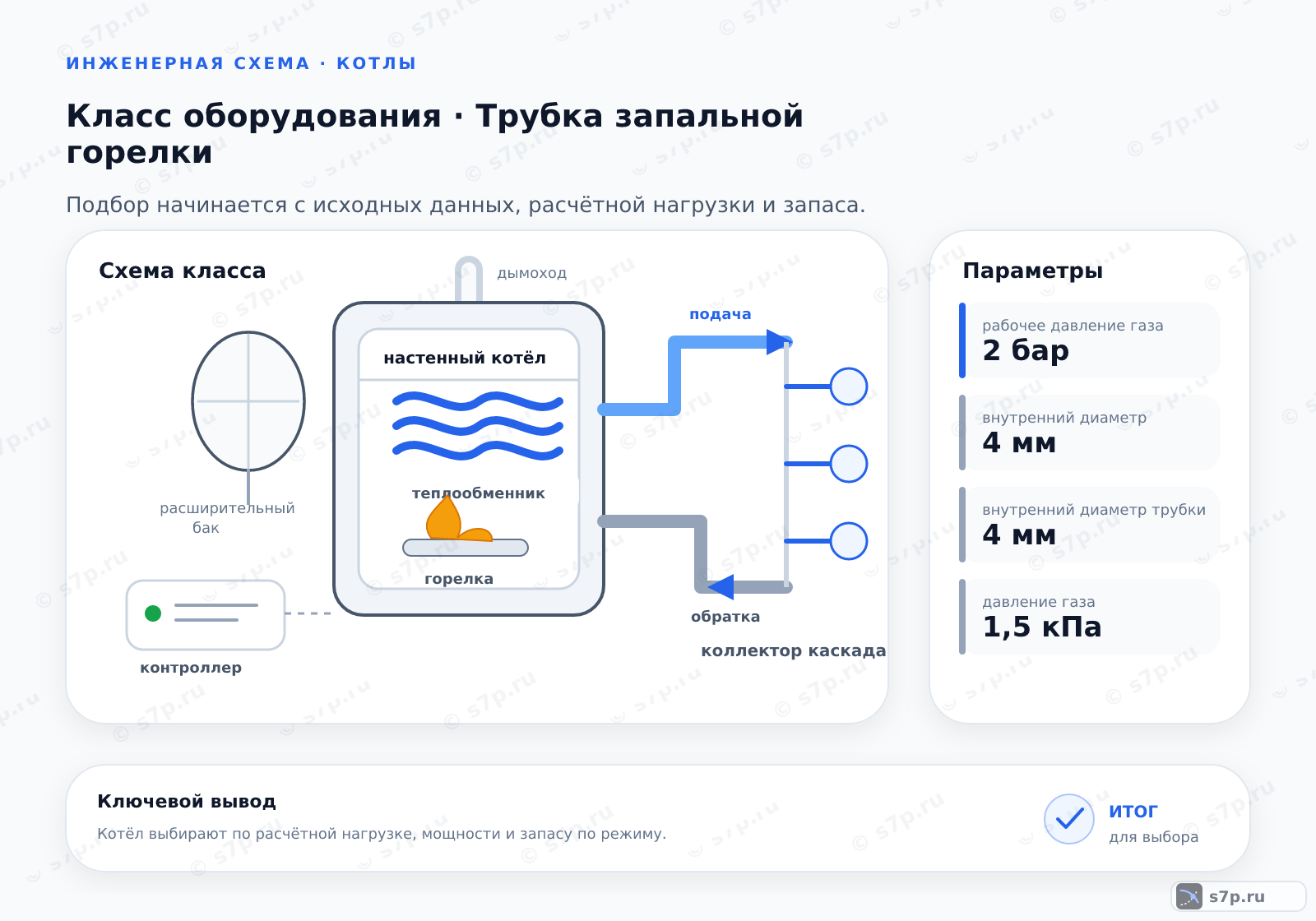 Схема класса «котёл» для темы «Трубка запальной горелки»: ключевые параметры — рабочее давление газа — 2 бар; внутренний диаметр — 4 мм; внутренний диаметр трубки — 4 мм; давление газа — 1,5 кПа; длина трубки — 100 мм