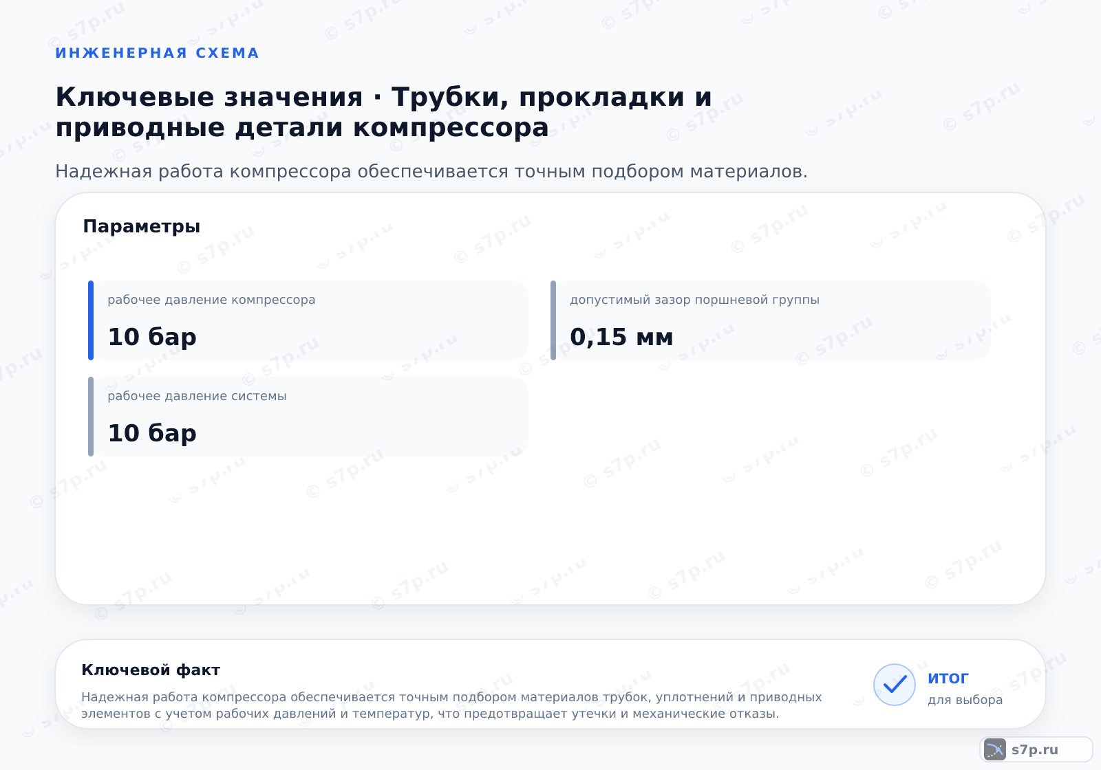 Карточки ключевых значений темы «Трубки, прокладки и приводные детали компрессора»: рабочее давление компрессора — 10 бар; рабочее давление системы — 10 бар