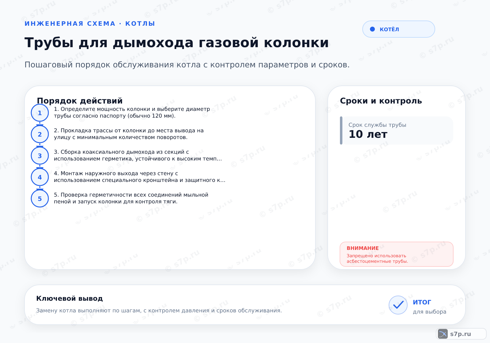 Hero-инфографика темы «Трубы для дымохода газовой колонки»: котёл; ключевые данные: Диаметр дымохода — 120 мм; Срок службы трубы — 10 лет