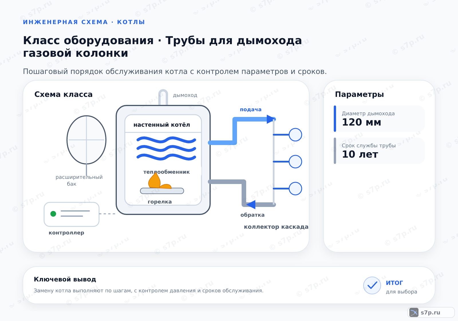 Схема класса «котёл» для темы «Трубы для дымохода газовой колонки»: ключевые параметры — Диаметр дымохода — 120 мм; Срок службы трубы — 10 лет
